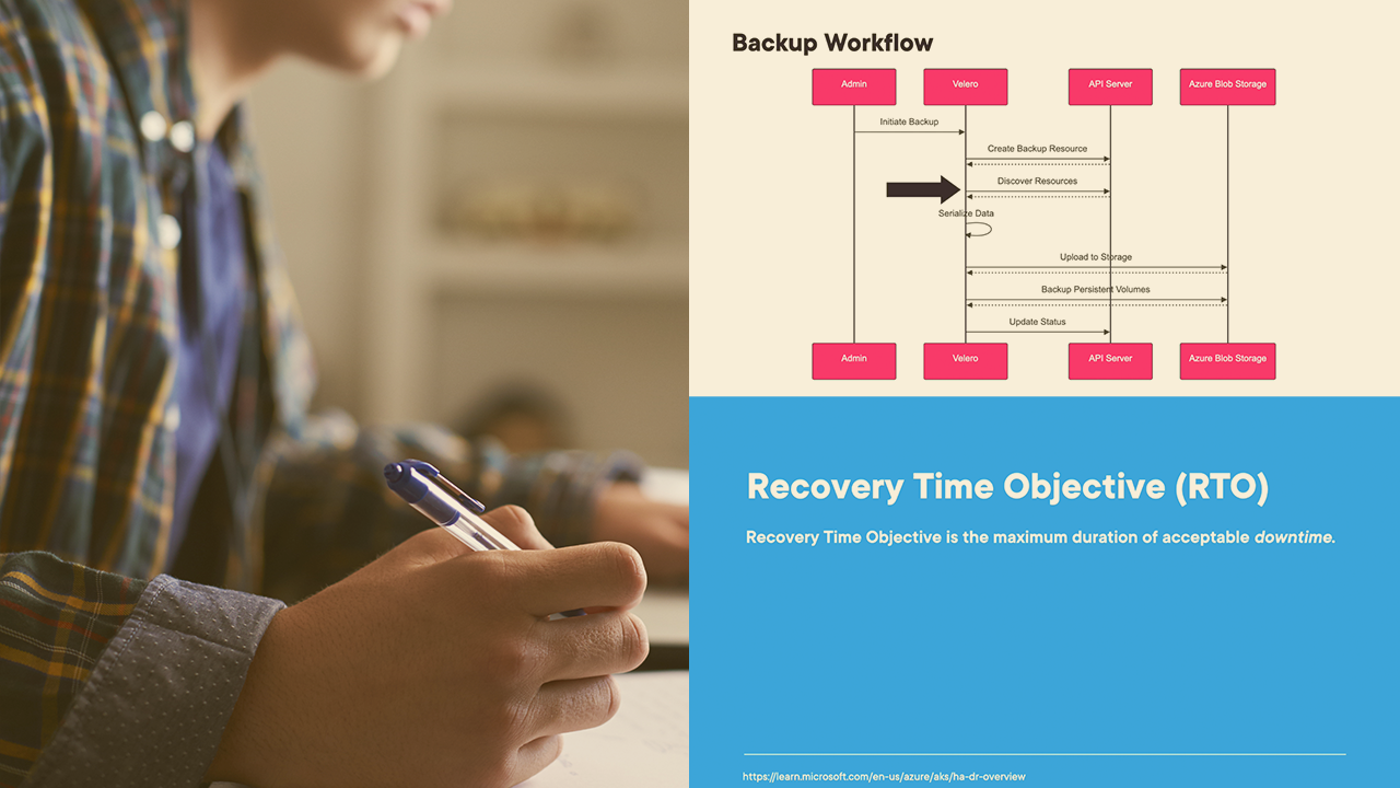 Implement AKS Backup and Disaster Recovery